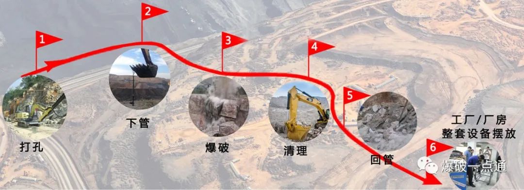 二氧化碳氣體爆破技術(shù)原理及其在礦山施工中的應(yīng)用案例解析